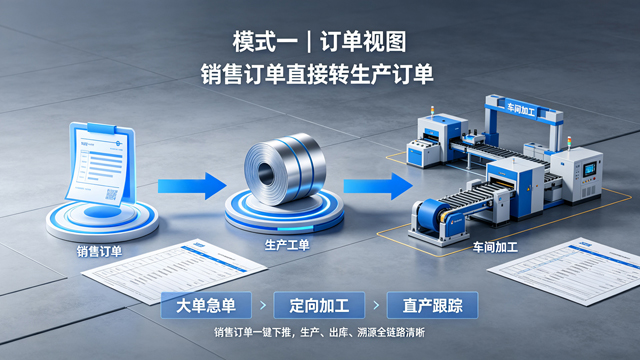 订单视图模式