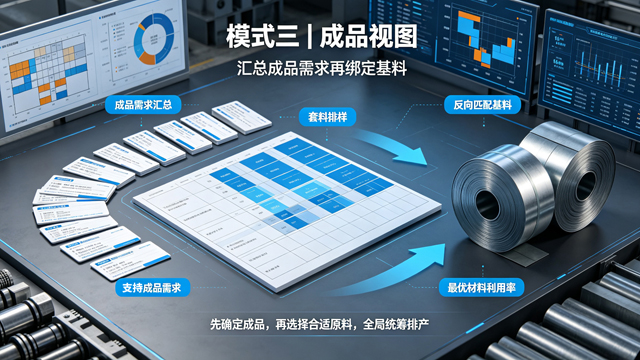 成品视图模式