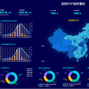 大数据决策系统